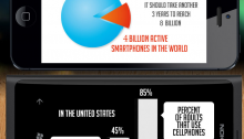 smartphone usage and sales stats 2013