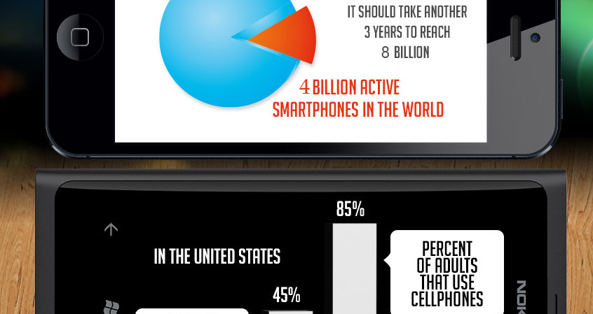 smartphone usage and sales stats 2013