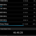 moto g review cpuz ycp