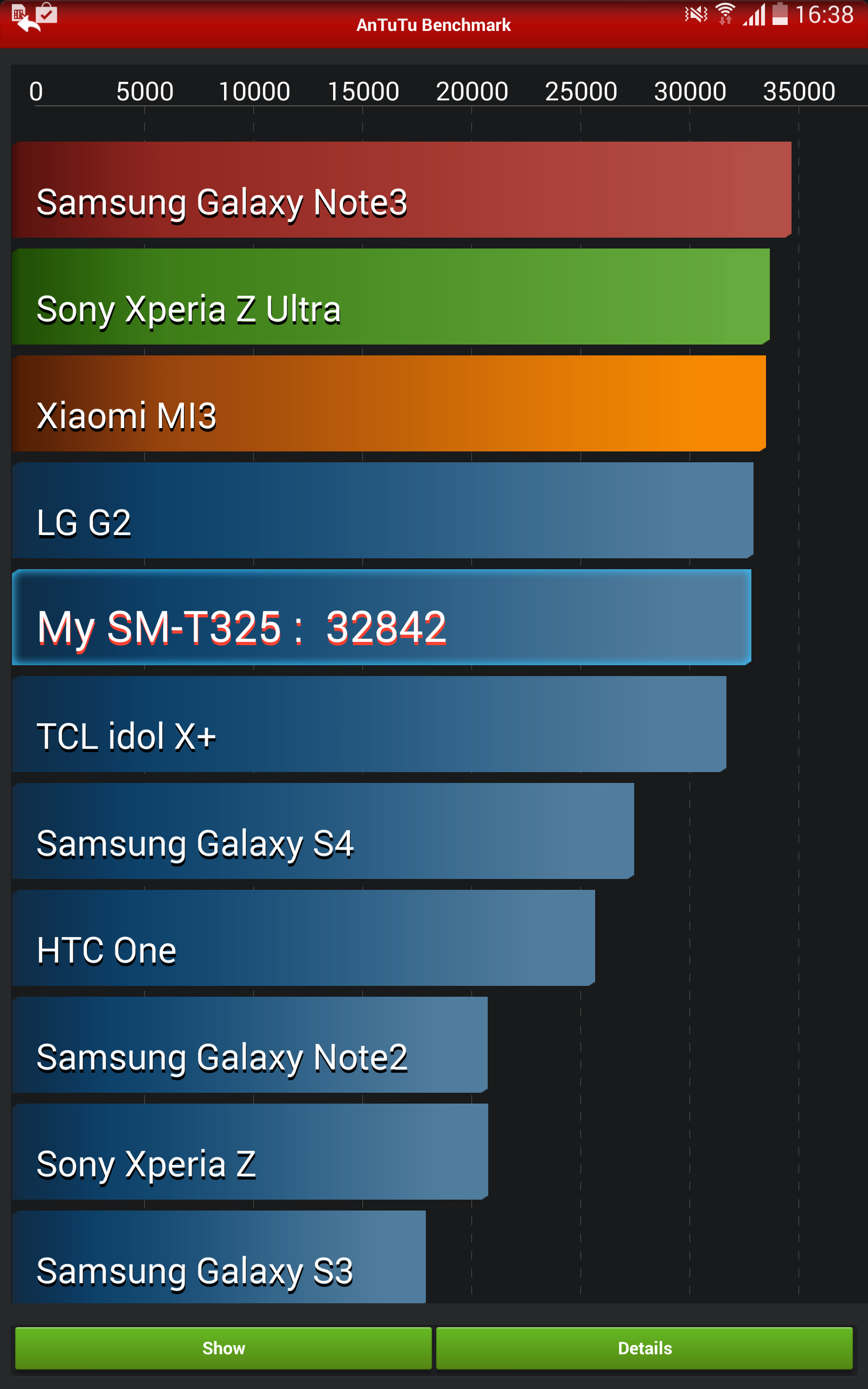 Poco x6 benchmark. Samsung a23 ANTUTU. Поко м3 про антуту. Самсунг а31 антуту. Samsung Galaxy a12 ANTUTU.