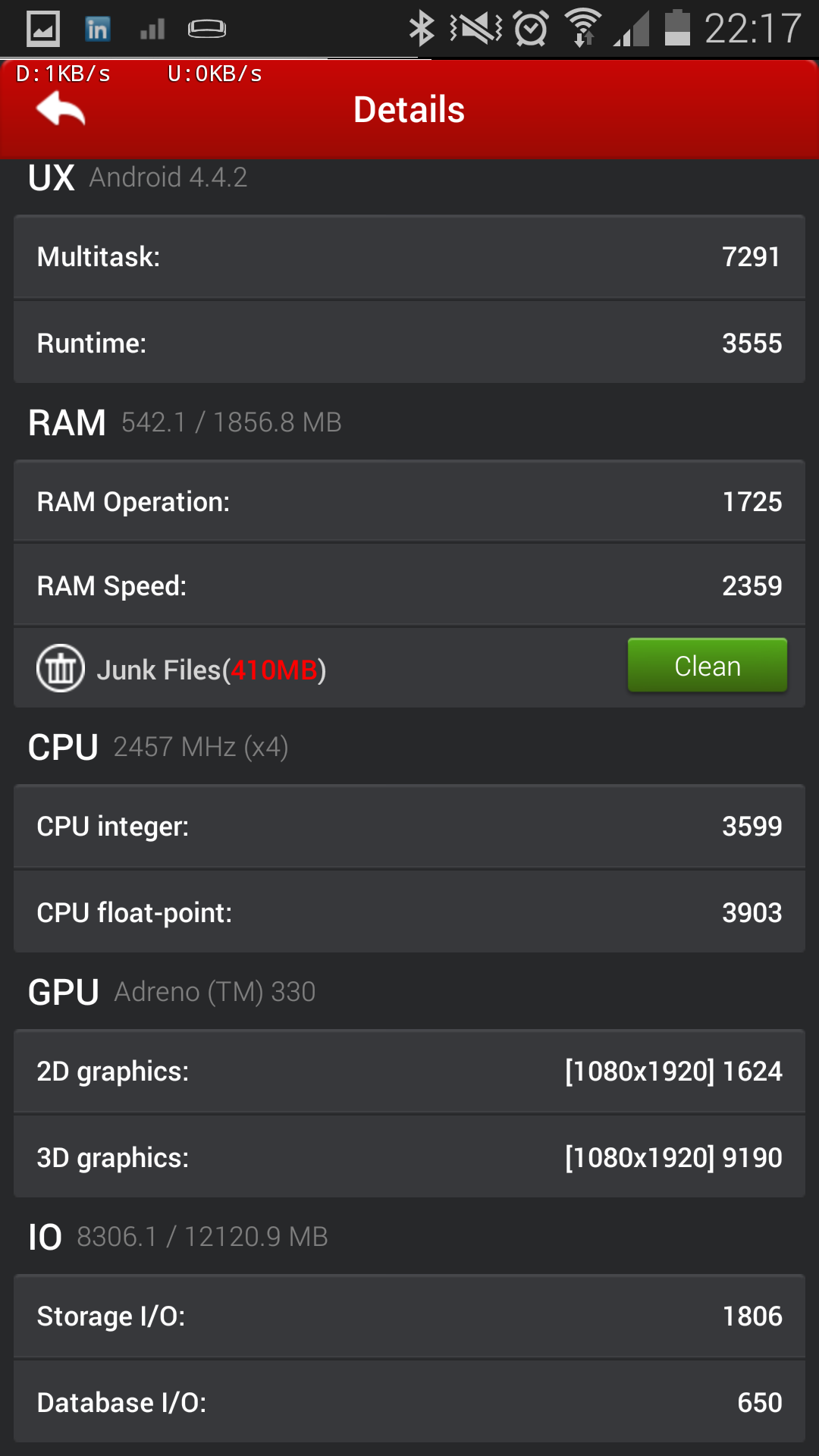 YCP reviews Samsung Galaxys S5 performance antutu benchmark results score details
