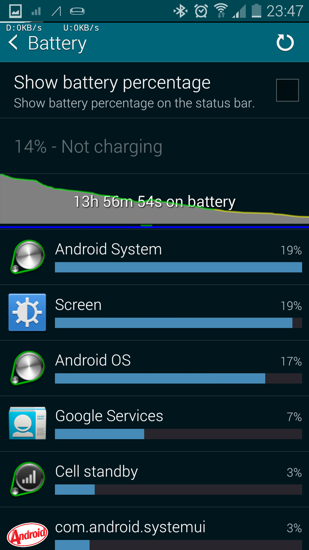 ycp reviews samsung galaxy s5 battery life android battery graph